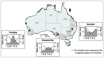 The CIMMYT Australia ICARDA Germplasm Evaluation concept: a model for international cooperation and impact